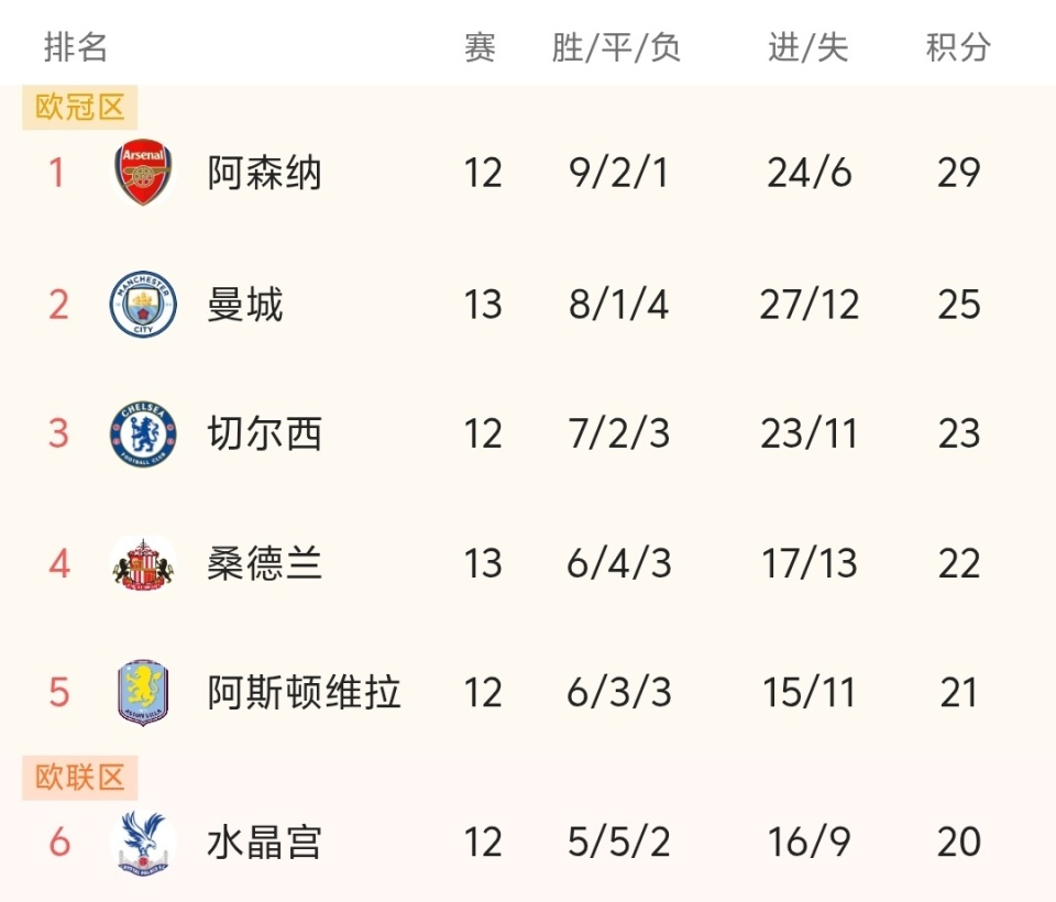 意杯战报：卡斯特罗头球绝杀，博洛尼亚2-1帕尔马